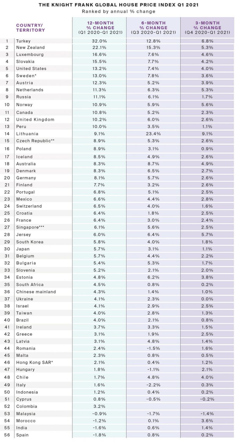 Global-House-Price-Index-Q1-2021